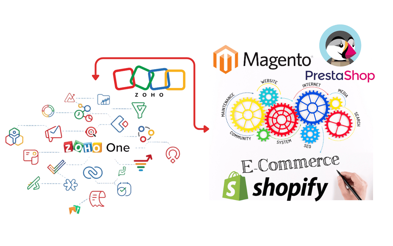 Boostez votre e-commerce 